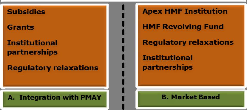 9. Implementation Methodology of HMF 9a.