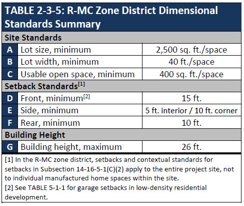 Residential: Manufactured Home Community Zone District (R-MC) Pg.