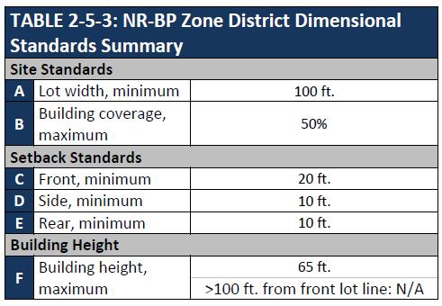 Non-residential: Commercial Zone District (NR-BP) Purpose: to accommodate a wide range of non-residential uses in campuslike settings to buffer potential impacts from surrounding uses