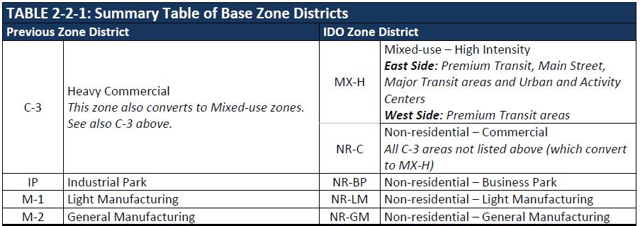Industrial Zones Excerpt pg.