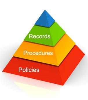 Policies identify key activities and provide a