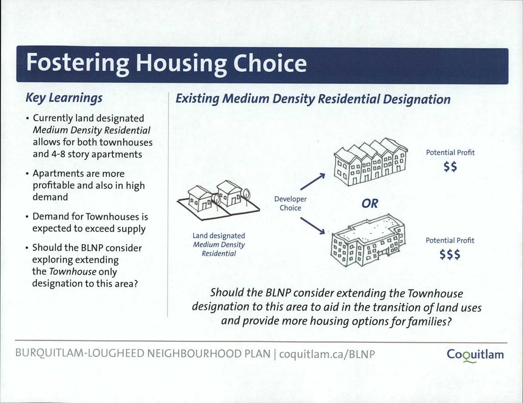 Fostering Housing Choice Key Learnings Currently land designated Medium Density Residential allows for both townhouses and 4-8 story apartments Apartments are more profitable and also in high demand