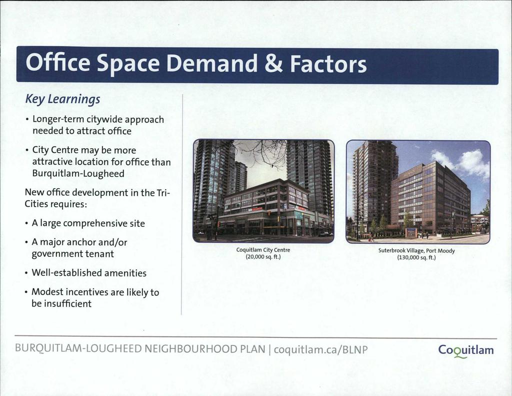 Office Space Demand & Factors Key Learnings Longer-term citywide approach needed to attract office City Centre may be more attractive location for office than Burquitlam-Lougheed New office