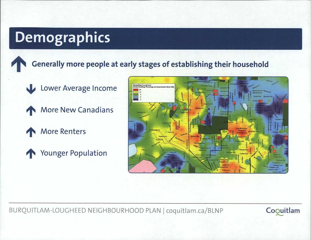 Demographics Generally more people at early stages of establishing their household ^ Lower Average Income ^ More