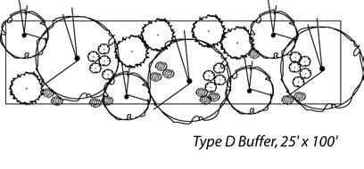 PART DEVELOPMENT STANDARDS ARTICLE LANDSCAPING -00 GENERAL LANDSCAPE REQUIREMENTS Figure : Type D Buffer (e) Alternate D buffer: Depending on the space available, the applicant may choose one of