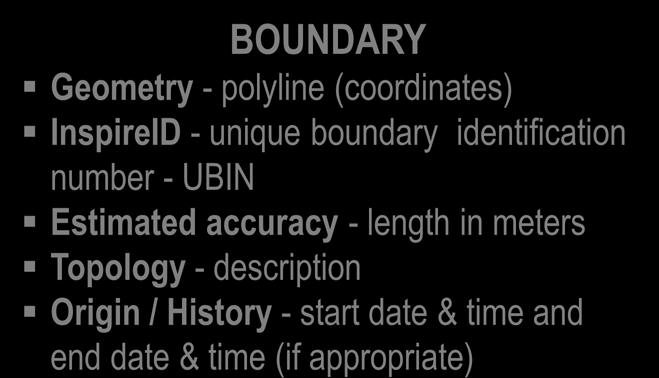 INSPIRE Directive - Cadastral parcels BOUNDARY Geometry - polyline (coordinates) InspireID - unique boundary identification number - UBIN Estimated accuracy - length in meters Topology - description