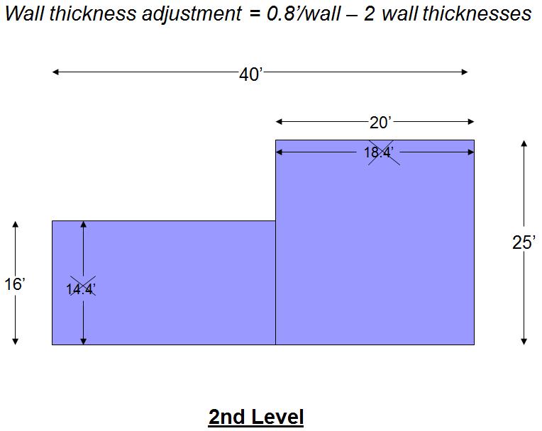 This is the adjustment factor that will be utilized to adjust interior dimensions to exterior dimensions. Step 2 requires an adjustment of interior dimensions to exterior dimensions.