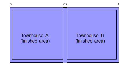 Finished Adjacent to Finished When finished area is adjacent to finished area the common wall is divided equally between the two areas.