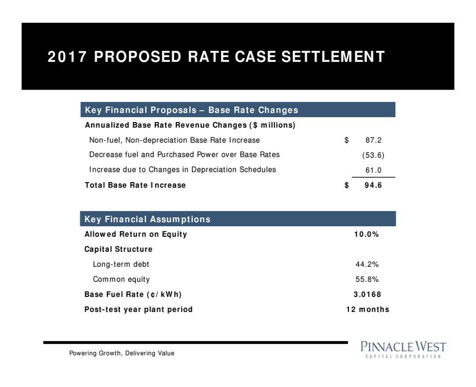 Powering Growth, Delivering Value 2017 PROPOSED RATE CASE SETTLEMENT Key Financial Proposals Base Rate Changes Annualized Base Rate Revenue Changes ($ millions) Non-fuel, Non-depreciation Base Rate