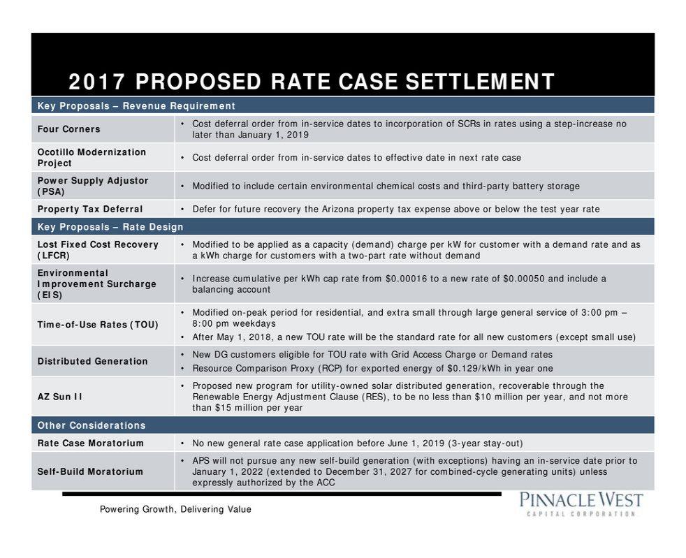 Powering Growth, Delivering Value 2017 PROPOSED RATE CASE SETTLEMENT Key Proposals Revenue Requirement Four Corners Cost deferral order from in-service dates to incorporation of SCRs in rates using a