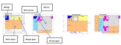 7.1.3 Area Utilization in Houses In House Group Type (I), the public space are more square feet than other spaces.