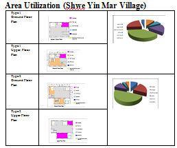 7.2.4 Area Utilization in Houses In