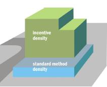 building types Increased density and/or flexible development standards Public benefits and
