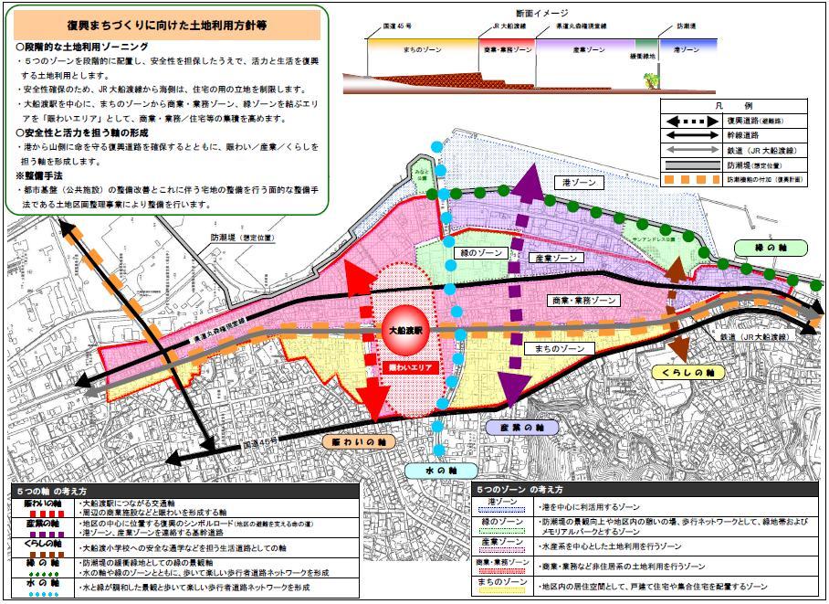 Reconstruction Projects in the Urban District of Ofunato City Land Use Plan for Recovery Cross Sectional View Route 45 JR Ofunato Line Pref. Rd.