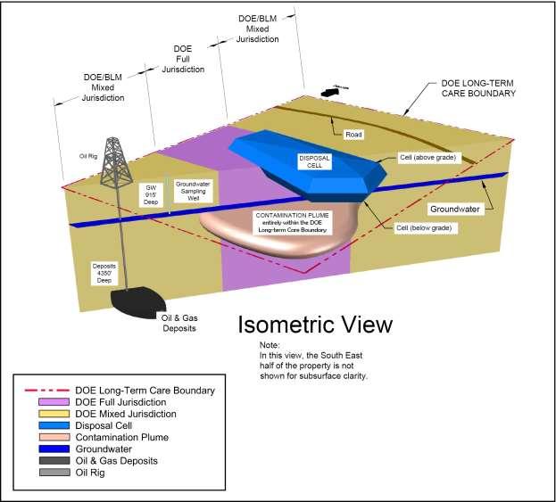 Figure 3. Isometric View of Full and Shared Jurisdiction To accompany and support the EAs and to satisfy Title 43 CFR Part 2300, Subpart 2310, Section 2310.