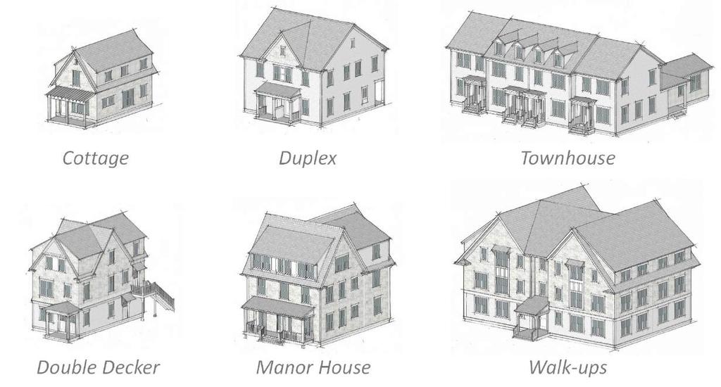 Discussion Cottage Duplex Townhouse Double Decker