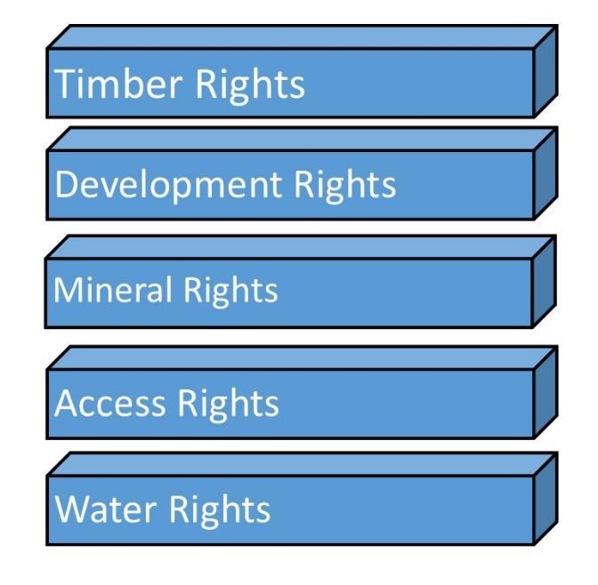 WHAT IS TRANSFER OF DEVELOPMENT RIGHTS