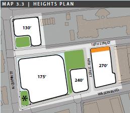 1555 Wilson Boulevard (SP #445) Page 46 Attachment A: WRAP Private Development Matrix Principles Height/Building Form Taller buildings should be concentrated