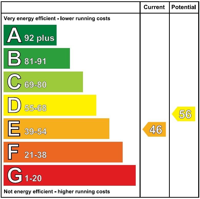 EFFICIENCY RATING (EPC) Current E46 Potential D56 RATES Approximately 1959.