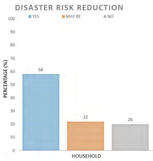 14. DISASTER RISK REDUCTION: This is very beneficial in all stages of risk reduction.