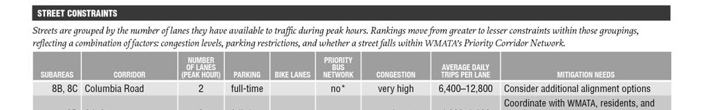 Streetcars cannot operate on