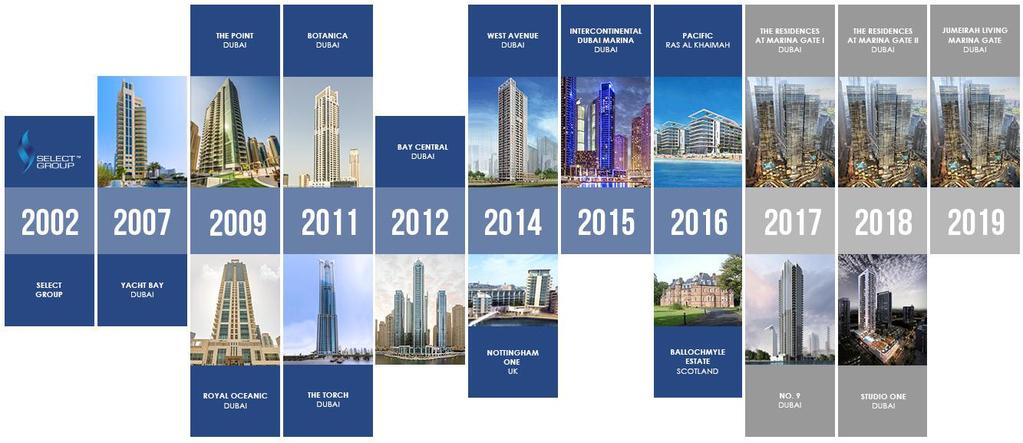 Select Group has forged an outstanding reputation for credibility and quality since inception in 2002. Our projects comprise award-winning real estate developments in both the GCC and Europe.