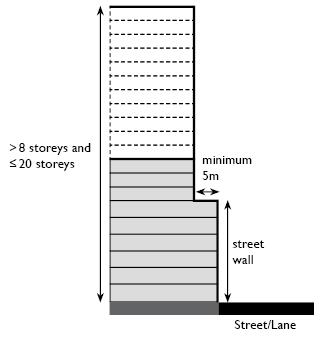 Commented [27]: Diagram 6 Minimum 5m setback above the street wall for buildings >8 storeys and 20 storeys