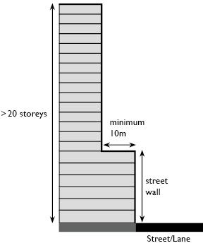 Minimum 10m setback above the street wall for buildings >20 storeys Commented [LK30]: New image added which shows the number of storeys in the building.