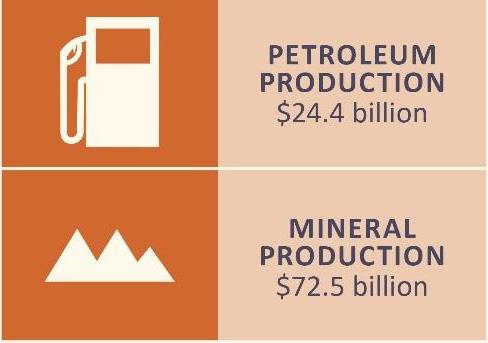 3 ECONOMIC CONTEXT Over the last decade, the Pilbara region has emerged as the Economic Powerhouse of the Nation providing annually over AUD$50 billion in exports from 0.
