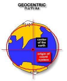 ELIPSOID WGS 84 Datum Origin: Kertau Datum Origin: Center of the Mass Data