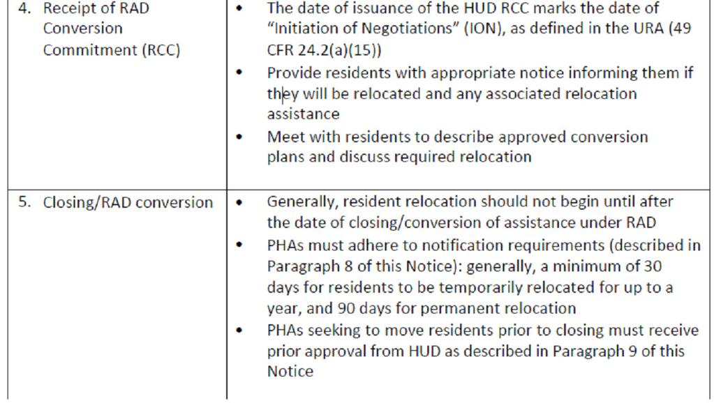 While a written Relocation Plan is not a requirement under RAD or URA, the Department strongly encourages PHAs to prepare a written Relocation Plan, both to establish their relocation