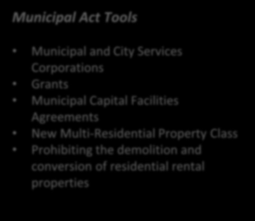 Existing Municipal Tools for Affordable Housing Planning Act Second