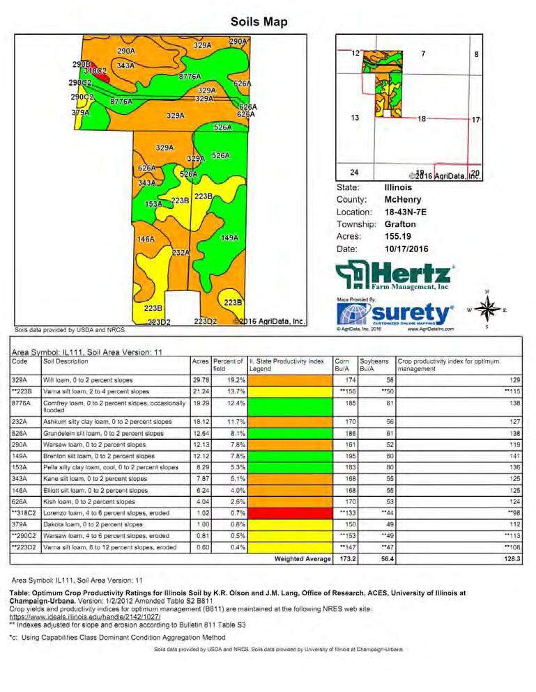 Soil Map: All Parcels Soil Types/Productivity Main soil types are Will loam, Varna silt loam, Ashkum silty clay loam, and Comfrey loam. Productivity Index (PI) is 128.3. See soil map for details.