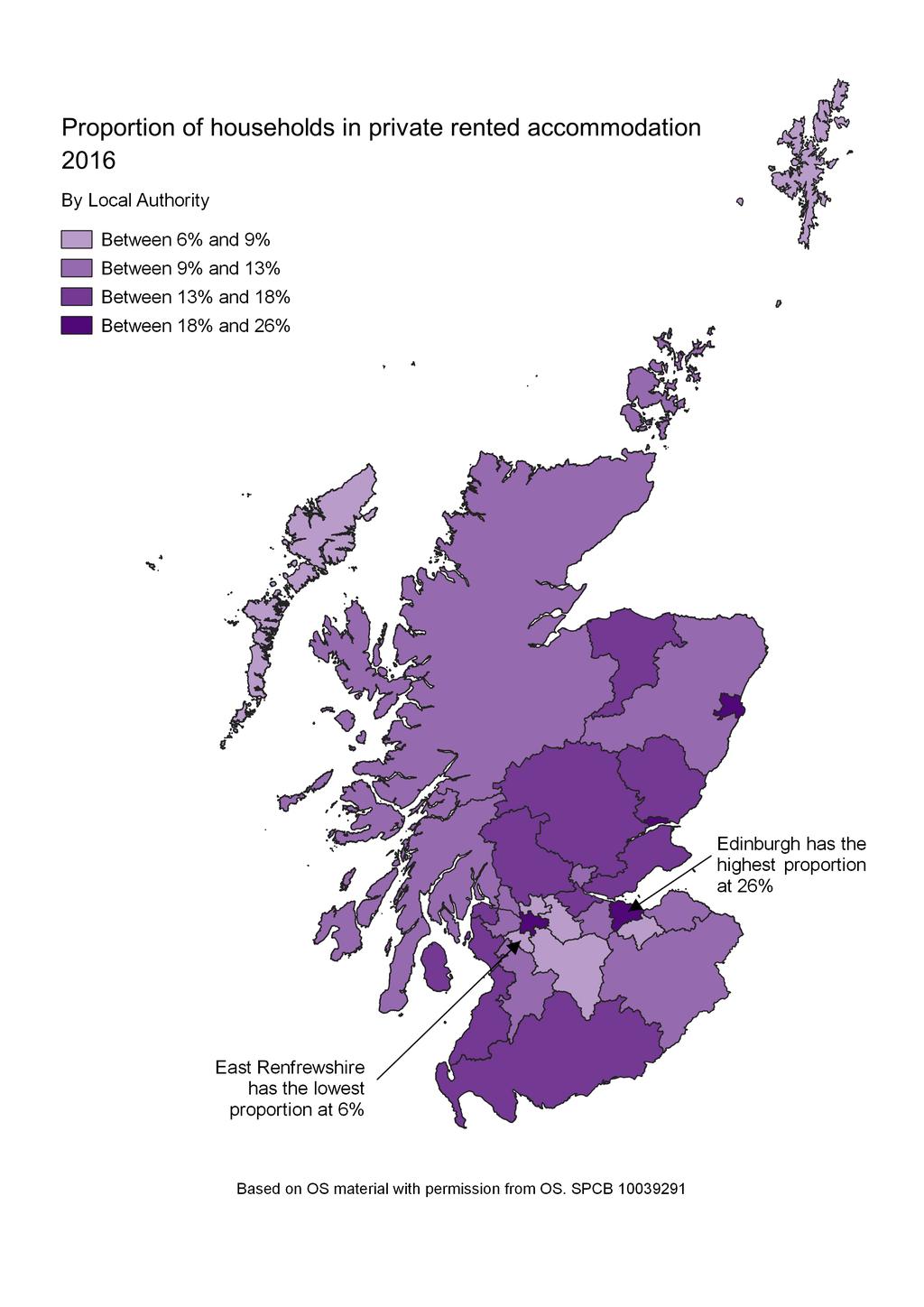 Figure 2: Proportion of households in private rented