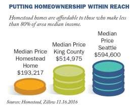 PROBLEM: The Reality of Buying a Home in King County The reality is King County is expensive.