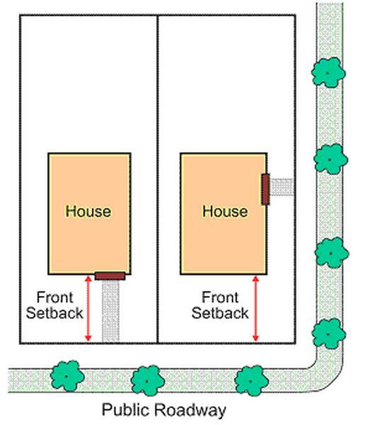 Attachment 1 Front Setback means the distance that a development or a specified portion of it, must be set back from a Front Lot Line.