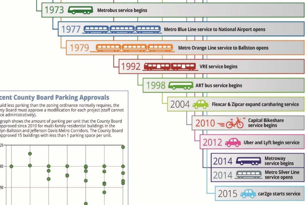 trips. In addition to making on-site and off-site infrastructure improvements to support walkability and access to transit, residential properties agree to charge for parking separately from rent.