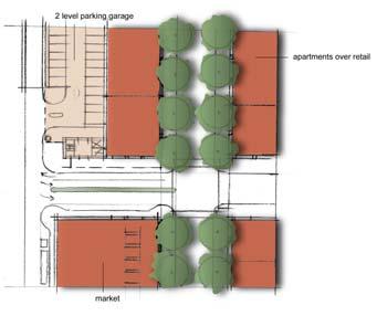 At six to nine housing units per acre, tandem parking (one car parked behind the other in a driveway) or parking in a mid-block service alley is possible.