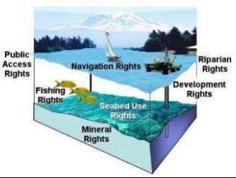 Commission 4 administering marine spaces Focus on coastal zone management Successful working group on administering marine spaces Strong interaction with IHO promoting common curricula and