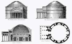 Pantheon: plan and elevation