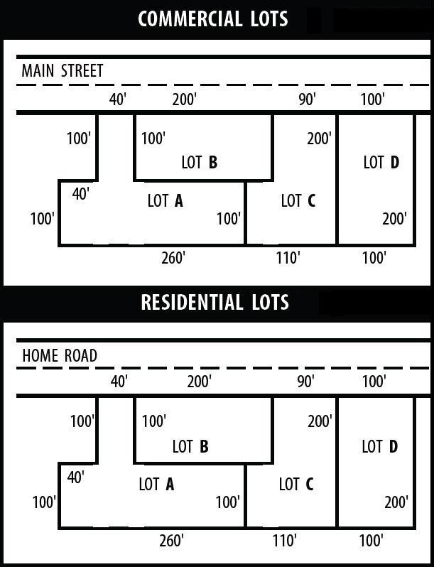 Frontage Which commercial lot would likely be the most valuable? Lot B, though same size as C and D, has the most frontage. Which residential lot would likely be the most valuable?