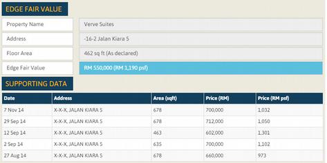 Interactive Edge Fair Value algorithm to obtain sales/rental prices Search for any property to