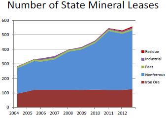 DNR works to ensure competitive royalty rates and environmentally sound mining practices. How are we doing?
