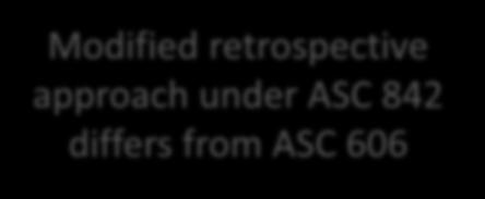 How would a lessee transition to ASC 842?