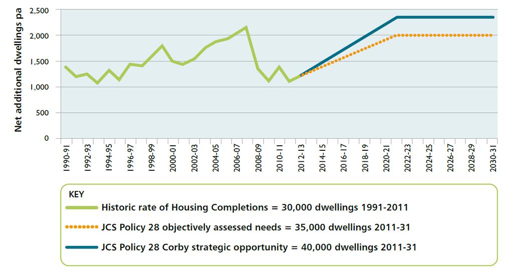 (55%) of the projected increase in households arising from in-migration (see para 7.12 above).