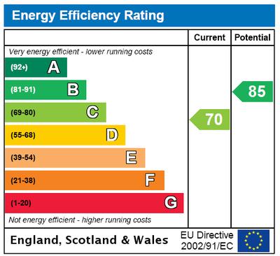 EPC 250,000 Energy Rating The energy efficiency rating is a measure of the overall efficiency of a home.