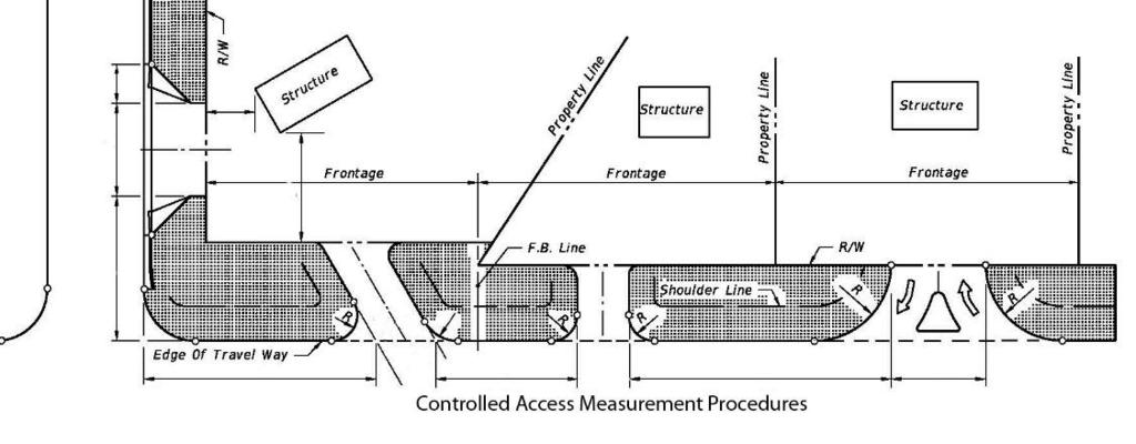 FIGURE 4.4.1-1 TYPICAL MEASUREMENTS The speed criteria referred to in Table 4.4.1-1 is the speed limit posted for the roadway segment at the time of the access classification designation.