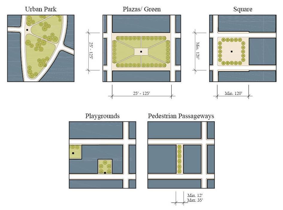 Figure 4.10.3a. Civic Spaces b) Civic Spaces shall adhere to the following standards: 1) Urban Parks a.