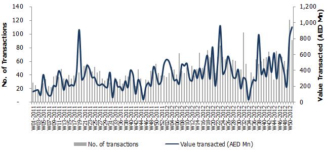 Transactions (2011 &