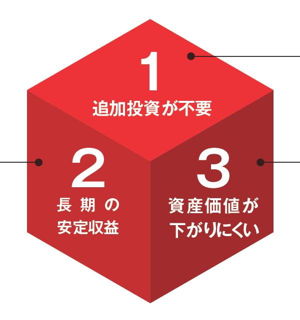 Three Strengths of the JINUSHI Business 25 JINUSHI Business The risk of tenants leaving is small, and